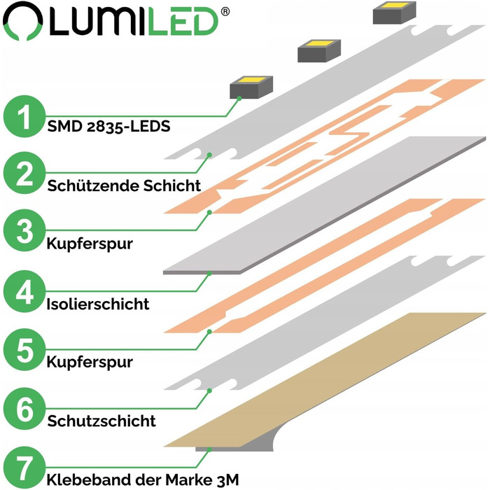 Світлодіодна стрічка LUMILED 5M 300 світлодіодів 12 В нейтральна біла 24 Вт світлодіодна стрічка SMD IP65 2640 лм самоклеюча світлова стрічка для внутрішнього декору домашньої спальні, без джерела живлення IP65 Нейтральний білий 4000k