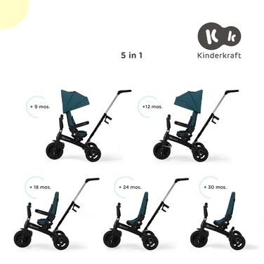 Триколісний велосипед 5 в 1 TWIPPER, дитячий триколісний велосипед, біговел з штовхачем, сидіння повертається на 360, регульована