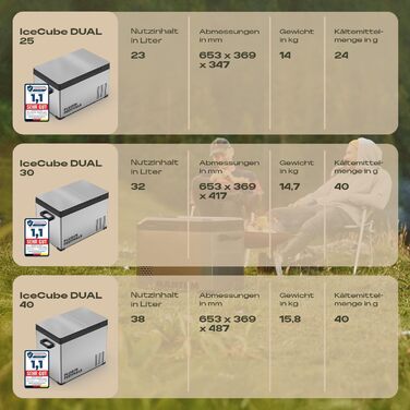 Електричний холодильник-бокс - 2-секційний компресорний холодильник-бокс 12V 230V - до -20 градусів та керування за допомогою застосунку - Морозильна камера для автомобіля та кемпінгу - DUAL Ice Cube Electric (38 літрів)