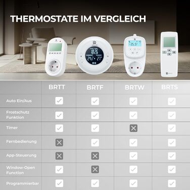 Інфрачервоний обігрівач BR Bringer 1000 Вт - Енергозберігаючий інфрачервоний електричний обігрівач - Сертифіковано TV та GS - Німецький бренд якості (чорний) Чорний 1000 Вт
