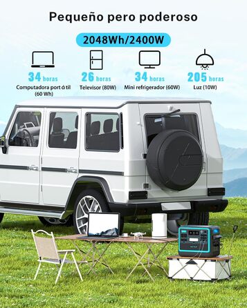 Портативна електростанція ECOPLAY SYD2400, сонячний генератор 2048 Вт-год LiFePO4 акумулятор, 2 години швидкої зарядки, 3 виходи з