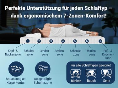 Ліжка ABC - Матрац (KSP-500) - 140x200 см (H4) - 7-зонний матрац з холодної піни - Гіпоалергенний та антибактеріальний - Сертифіковано Oeko-TEX - Знімний чохол, який можна прати - Доставка посилкою