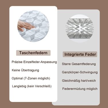 Матрац 140x200 см, висота 25 см, середньої жорсткості (H3), 7-зонний гібридний матрац, ортопедичний пружинний матрац з комфортною піною, дихаючий, що знімає тиск 140x200x25