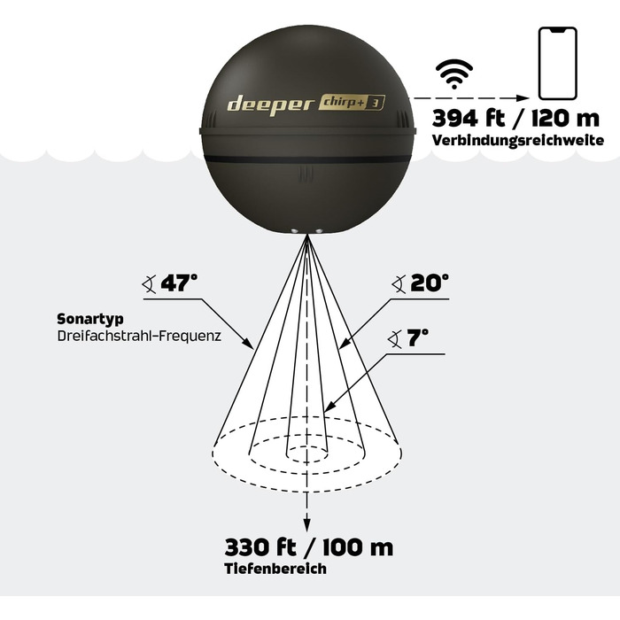 Бездротовий GPS-сонар Deeper Chirp+ 3 для риболовлі