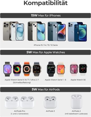 Зарядна станція AMEGAT для Apple Watch та iPhone, бездротовий зарядний пристрій MagSafe 3 в 1 15 Вт, включаючи 30 Вт зарядний прис