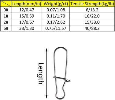 Рибальські кліпси, застібки, аксесуари для лову форелі, карабін для лову форелі, застібки, ложки, карабін для лову форелі, вертлюги та зєднувачі волосіні, 0/1/2/6, 100/400 шт.