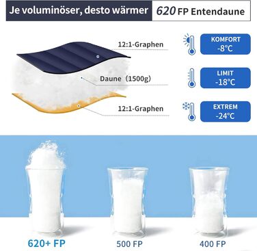 Пуховий спальний мішок, зимовий спальний мішок з антистатичною графеновою підкладкою, наповнювач 620, 1450 грамів, від -24C до 0C, підходить для кемпінгу, походів та трекінгу. Темно-синій -8C