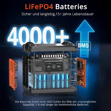 Сонячний генератор Solarplay Q2402M потужністю 2500 Вт, портативний блок живлення 2304 Втгод LiFePO4, 4000 циклів розрядки/зарядки для дому, автофургонів, кемпінгу на природі, багатофункціональний генератор для випадків відключення електроенергії.