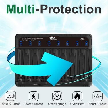Зарядний пристрій IMREN для літієвих акумуляторів типу AA AAA, зарядний пристрій для акумуляторів типу AA AAA 1,5 В для літієвих та 1,2 В для нікель-метал-гідридних/нікель-дегідних акумуляторів типу AA AAA, функція швидкої зарядки 5 В 2 А через вхід USB-C