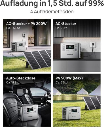 Портативна електростанція AFERIY 2400 Вт, акумулятор LiFePO4 ємністю 2048 Втгод, швидка зарядка за 1,5 години, 13 портів, синусоїдальний вихід 230 В, ДБЖ, додаток, мобільний блок живлення для кемпінгу на природі, сріблястий