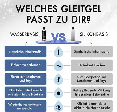 Лубрикант на водній основі PREMIUM - Натуральний лубрикант, 250 мл