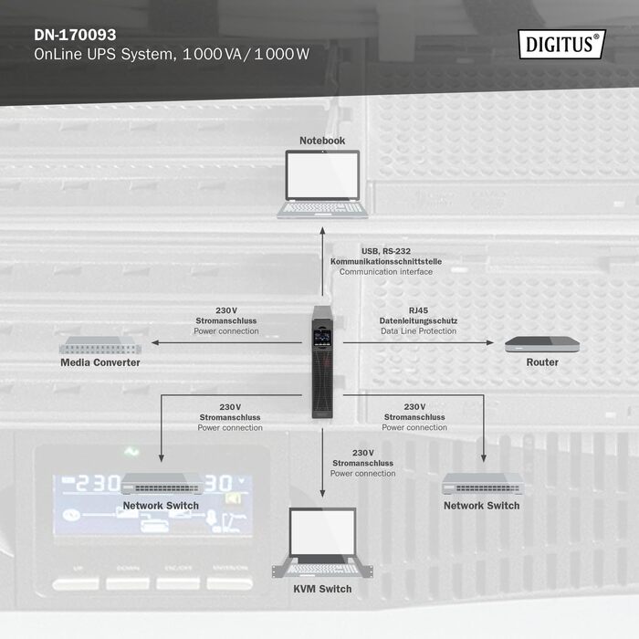 Система безперебійного живлення DIGITUS OnLine - 1 кВА / 1 кВт - 19-дюймовий монтаж 2U - Технологія справжнього подвійного перетворення - Джерело безперебійного живлення - чорний