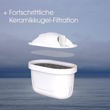 Фільтр-картриджі для води Stelton Magnesium+, сумісні з фільтр-глечиком Stelton та Brita Maxtra/Maxtra+, упаковка з 3 штук, білі