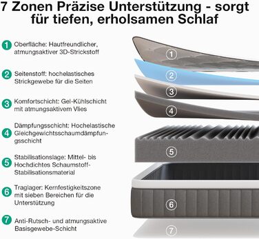 Матрац Novilla 160x200 см, висота 25 см, рівень жорсткості H4, охолоджувальний та дихаючий 7-зонний матрац із холодної піни, матрац із піни з ефектом пам&39яті та комфортної піни, що згортається в рулон, сертифікований Oeko-TEX, дихаючий чохол, білий та с