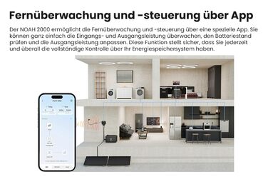 Балконна електростанція потужністю 2000 Вт з накопичувачем 4096 Втгод, Growatt NOAH 20002 з NEO 800 Вт, 4 повністю чорні двосторонні сонячні модулі 500 Вт, повний комплект аксесуарів, plug & play (0 ПДВ) без монтажного кронштейна