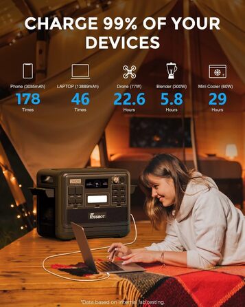 Портативна електростанція FOSSiBOT F2400 з LiFePO4 ємністю 2048 Втгод, сонячний генератор потужністю 2400 Вт (пікова потужність 4800 Вт), 230 В, 3 виходи змінного струму, надшвидка зарядка для аварійного живлення, домашнє джерело живлення, кемпінг, F2400 