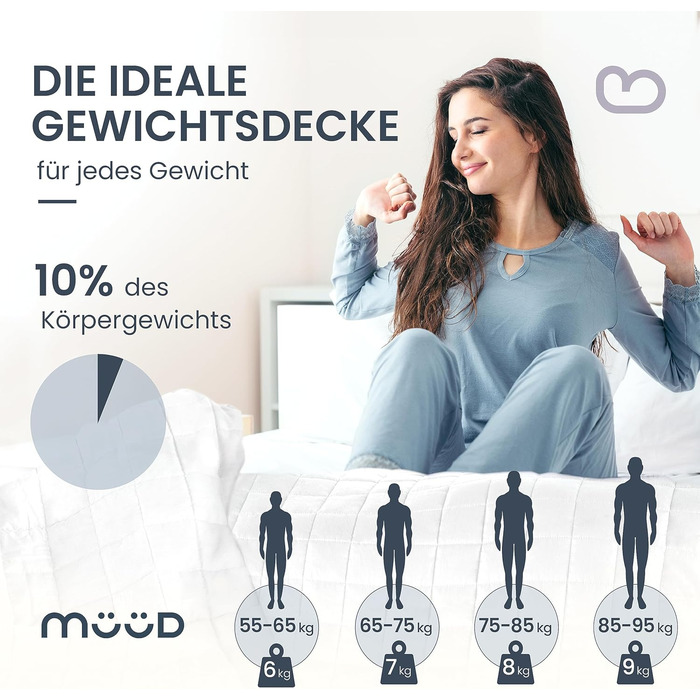 Обтяжена ковдра 135x200 см 6 кг терапевтична ковдра зі 100 бавовни, щільна ковдра для сну, має ефект зниження стресу та терапевтичного ефекту, Обтяжена ковдра 135 x 200 см 6,0 кілограмів