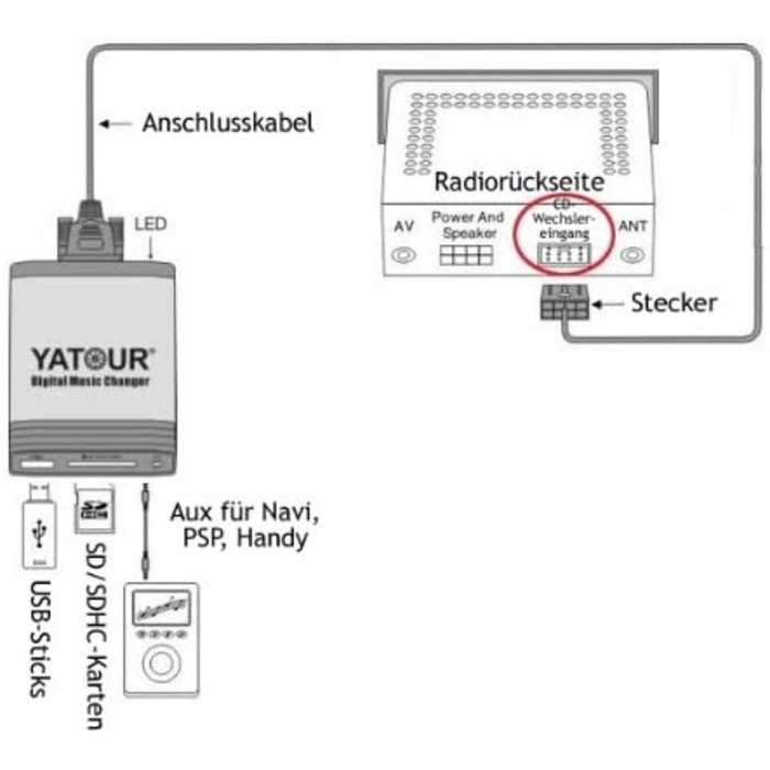 Адаптер Elec-M06-RD3 з USB SD AUX MP3 Radio RD3 RM2 RB3 сумісний з Citroen Peugeot