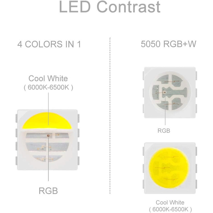 В 1 RGBхолодний білий (6000K) світлодіодна стрічка 4 кольори в 1 LED IP67 біла друкована плата Стрічкові лампи багатокольорові світлодіодні стрічки (блок живлення та контролери не входять до комплекту), 5M 150LEDs 5050 RGBCW 4