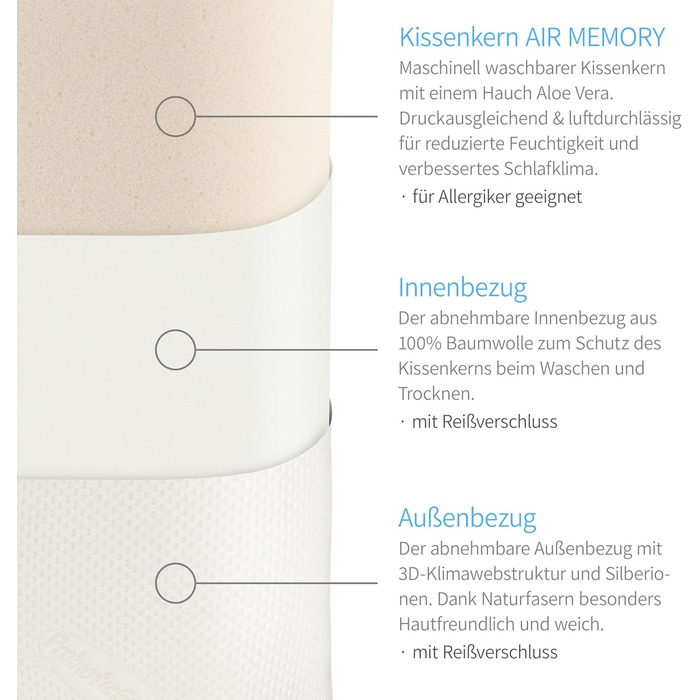 Ортопедична подушка для шиї з пробіотиками та алое вера, виготовлена з піни з ефектом пам&39яті, 40x80x12 см, яку можна прати, 80 x 40 x 12 см