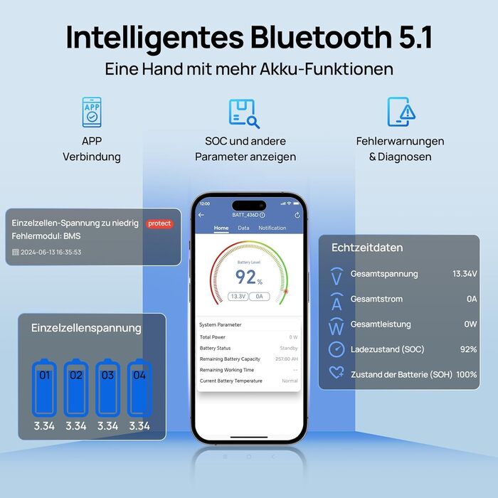 ЕКОЛОГІЧНО ЧИСТИЙ LiFePO4 акумулятор Bluetooth 12V 280Ah із зарядним пристроєм 12/24V 20A, літієва батарея 12V 280Ah з системою BMS 200A, захистом від низьких температур та максимум 15 000 циклів розрядки/розрядки для автофургонів, караванів та човнів.