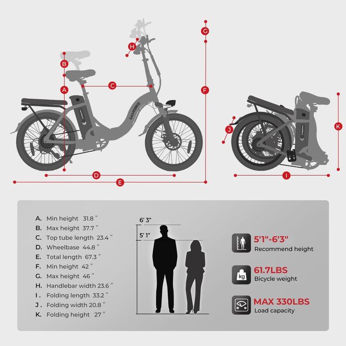 Електричний велосипед SAEMBIKE для дорослих, складаний електровелосипед 250 Вт зі знімним акумулятором 36 В 13 Аг, швидкість 25 км/год та запас ходу 110 км, електровелосипеди з товстими шинами 20&quot x 2,35&quot для міських поїздок