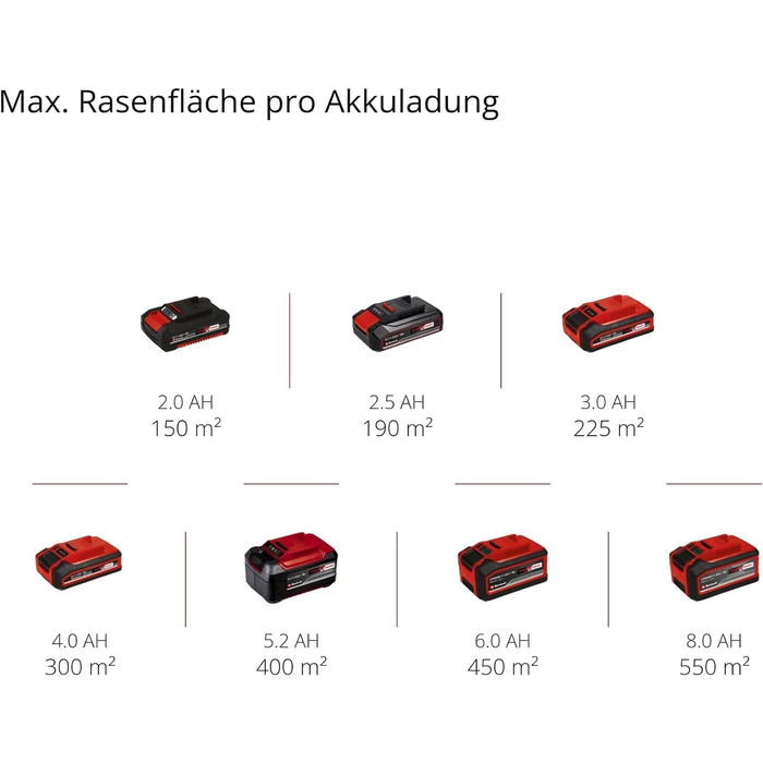 Аератор-садовий пилосос GE-SC 36/35 Li-Solo Power X-Change (36 В, ширина захвату 35 см, безщітковий двигун, вал з 16 ножами, складана ручка керування, без акумулятора) без валу-щітки та мішка для збору сміття