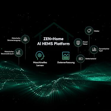 Універсальна балконна електростанція з накопичувачем, фотоелектрична система ZENDURE SolarFlow 800 Plus з накопичувачем та акумуляторами (1920 Втгод), модульне розширення до 5 додаткових акумуляторів, Wi-Fi BT, plug & play SF800 Plus