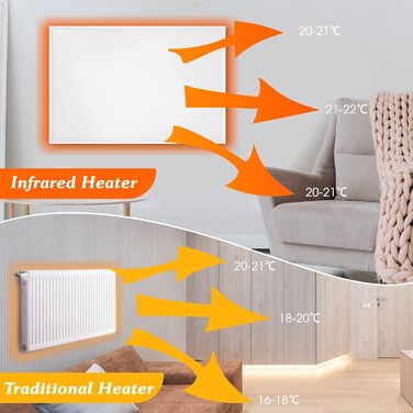 Інфрачервоний обігрівач Byecold з термостатом, 900 Вт, настінний інфрачервоний електричний обігрівач, енергозберігаюча електрична нагрівальна панель із захистом від перегріву