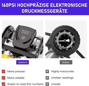 Ножний насос CXWXC з подвійним циліндром та цифровим манометром