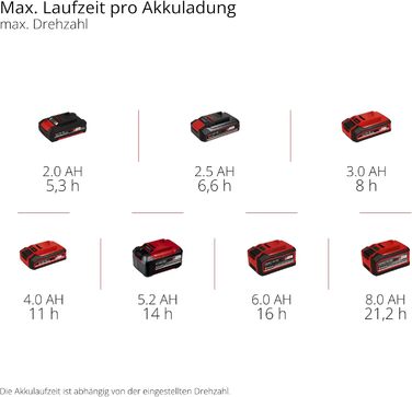 Акумуляторний вентилятор Einhell GC-CF 18/110 Li-Solo Power X-Change (18 В, безщітковий, 3 рівні швидкості, плавне регулювання, багато варіантів монтажу, без акумулятора)