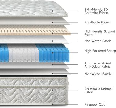 Матрац Z-hom 140x200 см Висота 26 см 7-зонний пружинний матрац Ортопедичний пружинний матрац кишенькової форми з високоякісною комфортною піною, рівень жорсткості H3 070 Двоспальний (13519026 см)