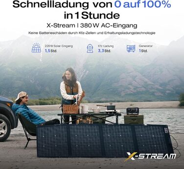 Портативна електростанція ECOFLOW RIVER 3 Plus, акумулятор LFP 286 Втгод, вихідна потужність до 1200 Вт, час роботи понад 16 годин для пристроїв &lt100 Вт, можливість розширення до 858 Втгод, ДБЖ &lt10 мс, сонячний генератор для кемпінгу, RV RIVER3 Plus