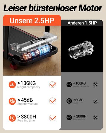 Складана бігова доріжка для домашнього використання, бігова доріжка з нахилом 15, бігова доріжка з нахилом, максимальне навантаження 136 кг, нахил 15