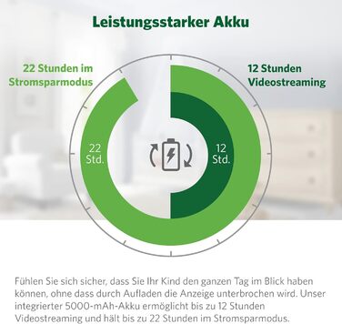 Розумний відеоняня LeapFrog LF815HD з 5-дюймовим кольоровим дисплеєм HD, Wi-Fi, датчиком температури/вологості, ширококутним обєкт