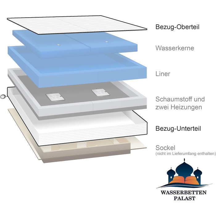 Чохол/роздільний килимок для водяного ліжка преміум-класу Comfort - з махрової бавовни - всі розміри - наприклад, 200x220 см
