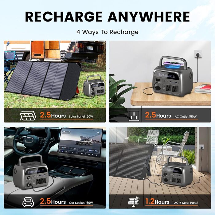 Портативна електростанція Apower300, акумулятор LiFePO4 ємністю 230 Втгод зі швидкою зарядкою, сонячний генератор потужністю 500 Вт із портом змінного струму 220 В/автомобільного прикурювача/USB-виходом для подорожей, кемпінгу, автофургонів та як аварійни