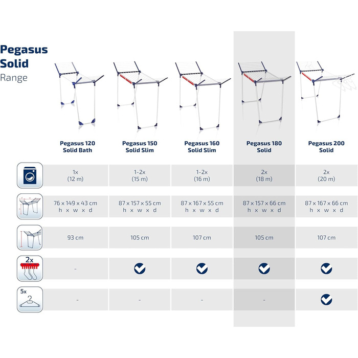Сушильна машина Leifheit Pegasus 180 Solid, сушильний кінь з крилами для довгих речей, стійка сушильна машина з крилами для приміщ