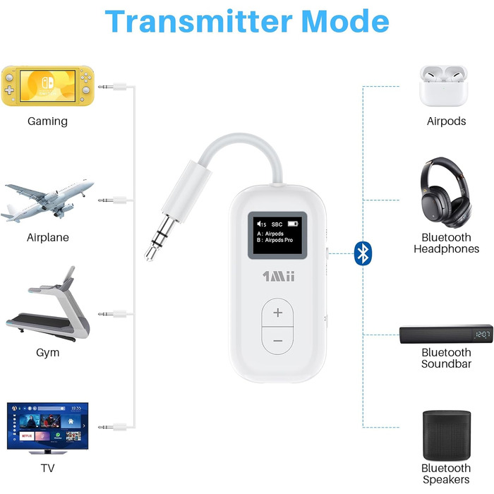 Передавач з OLED-дисплеєм для 2 бездротових навушників AirPods, з aptX HD/AD/LL, з 3,5-мм аудіороз'ємом у літаку/спортзалі/телевізорі/iPad/планшетах, 1Mii SafeFly Dual Bluetooth 5.3