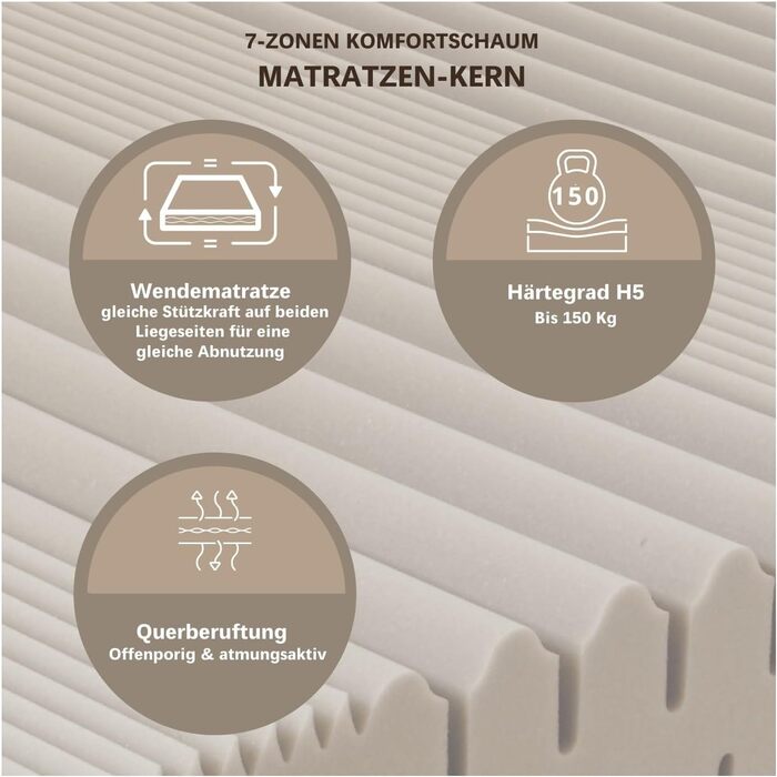 Матрац 90x200, висота 18 см, рівень жорсткості H4, 7-зонний матрац з холодної піни 90x200 см, антибактеріальний чохол Active Greenfirst, ідеально підходить для алергіків, можна прати, має 4-сторонню блискавку H4 90 x 200 см