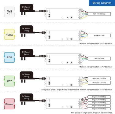 Контролер світлодіодної стрічки ZigBee для монохромної світлодіодної стрічки, CCT теплого білого, холодного білого, RGBW або RGBWW та RGBCCT WRGBWW протестовано з H*u*e* Alexa (5in1 Pro) серії 5in1 Pro