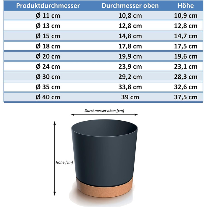 Горщик для квітів Tymar з блюдцем, 2 шт. , декоративний пластиковий горщик для рослин, сучасний, круглої форми, для внутрішнього в