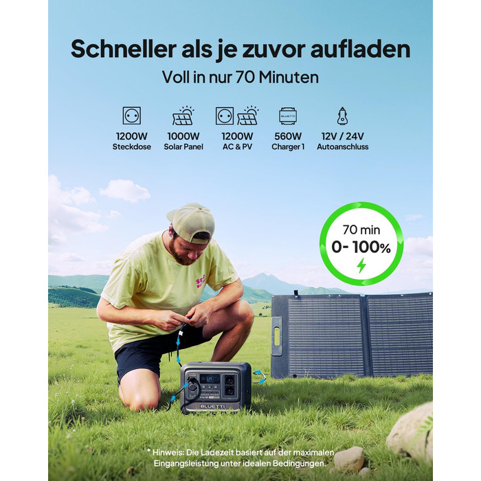 Портативна електростанція BLUETTI Elite 100 V2 (новинка 2025 року), резервне живлення від акумулятора LFP 1024 Втгод з 2 виходами змінного струму по 1800 Вт (піксельна напруга 3600 Вт), на 35 компактніша, сонячний генератор для кемпінгу, відключень електр