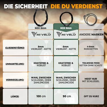 Замок велосипедний MIVELO ланцюговий високої безпеки ланцюг для велосипеда з шестиміліметровим квадратним перетином I Велозамок з загартованої сталі з ключем, 90 см