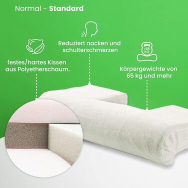 Ортопедична подушка The Pillow - унікальна трикомпонентна конструкція для підтримки природної S-подібної форми - зменшує біль у шиї та спині. Стандартна вага від 65 кг.