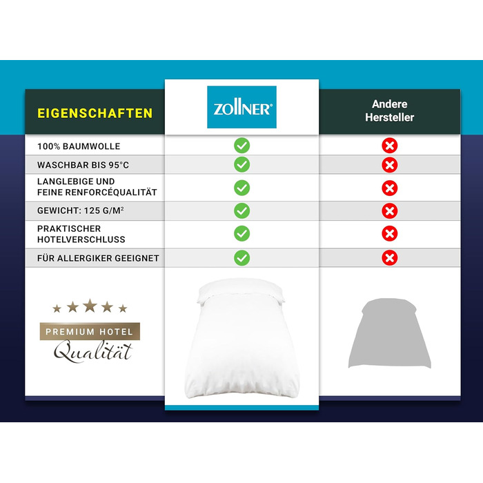 Підковдра ZOLLNER 140x200 см - біла - практична готельна застібка - бавовна - можна прати при температурі до 95C - підковдра готельної якості 140x200 см біла