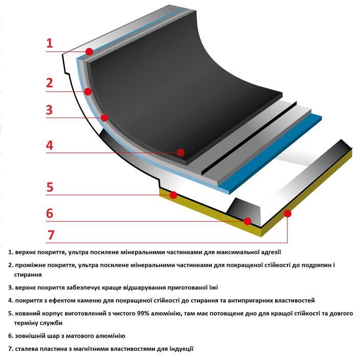 Сковорода Flonal Pura Induction Professional 40 см (GPRPB4070)