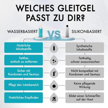 На водній основі - Без парабенів - Ніжний лубрикант для жінок і чоловіків I Інтимний гель, 150 мл