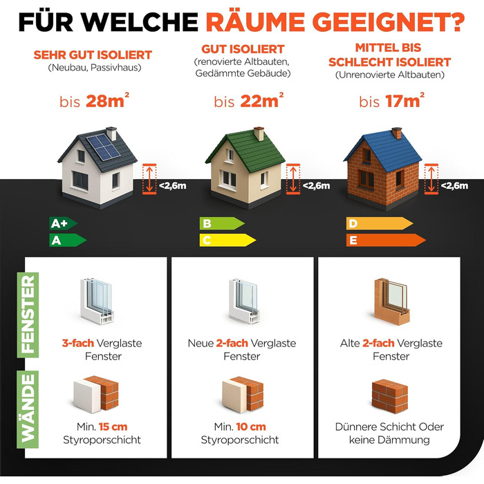 Інфрачервоний WiFi обігрівач з термостатом 1100 Вт до 28 м Розумний інфрачервоний настінний обігрівач та окремостоячий пристрій Енергозберігаючий інфрачервоний електричний обігрівач та конвектор для дому та спальні WiFi - 1100 Вт до 28 м
