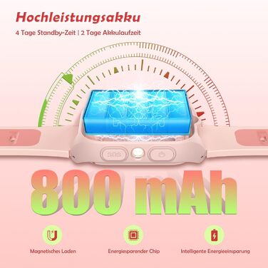 Дитячий смарт-годинник зі слотом для SIM-картки, LBSWiFiGPS-трекер, підтримка 4G, ліхтарик, екстрений виклик SOS, телефонний дзвінок, голосовий чат, шкільний режим, IP67, рожевий дитячий годинник для дівчаток